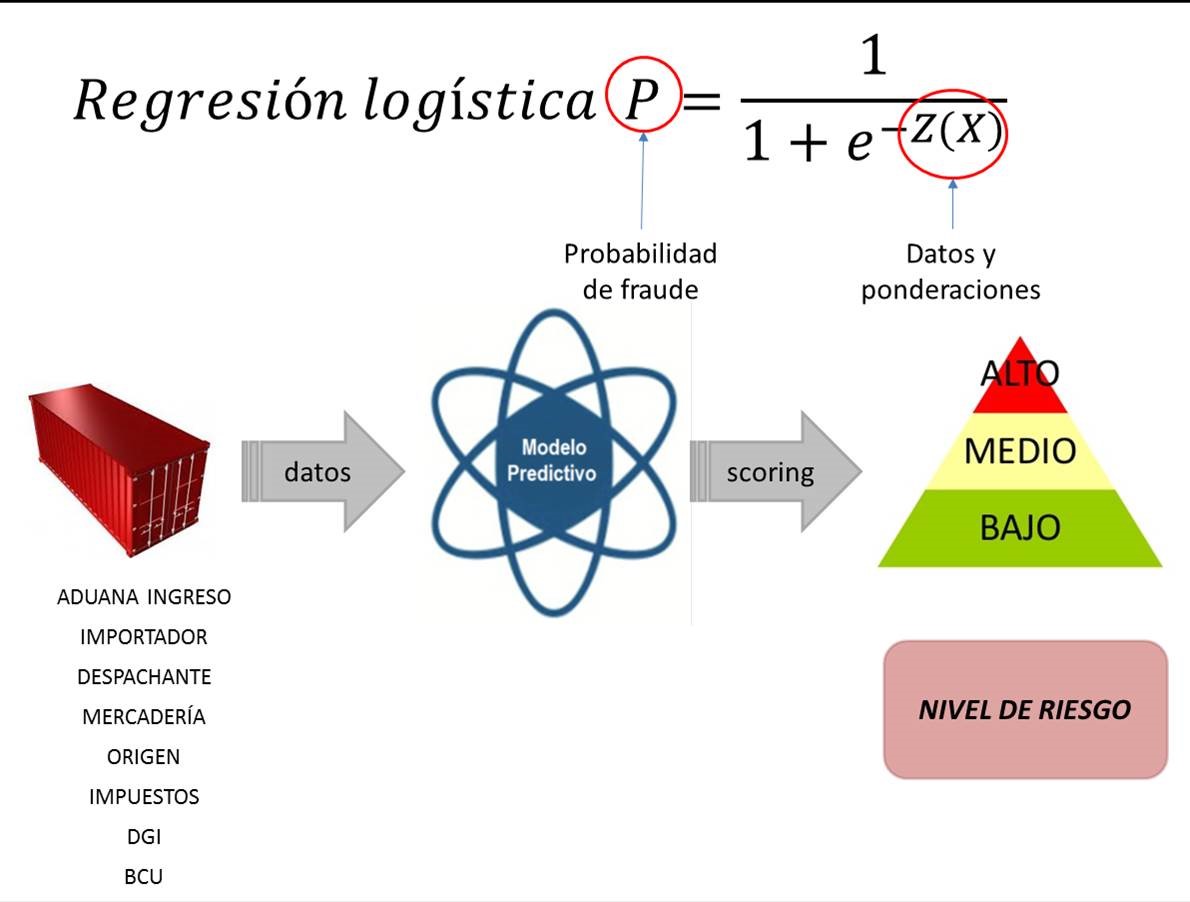 Econométrico